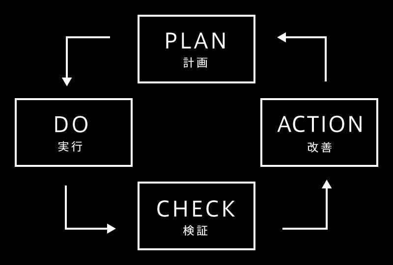 数学のテストと<br>無意識のPDCA成功体験の話03